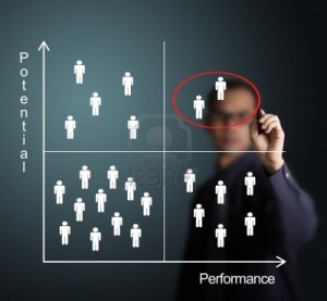 Business potential